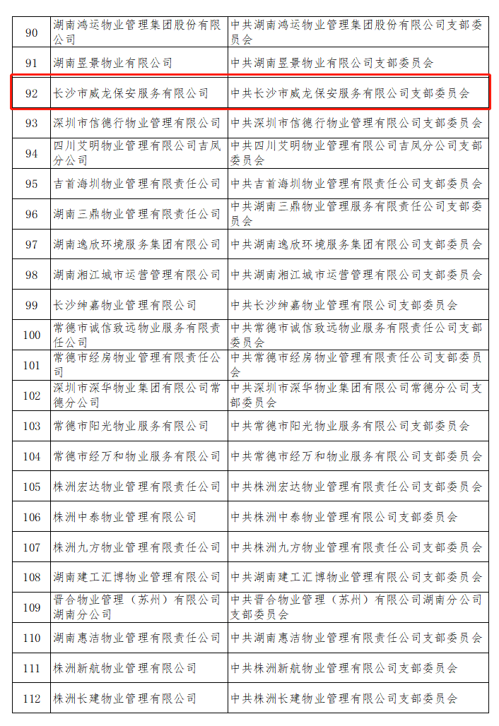 长沙市威龙保安服务有限公司,威龙保安服务,长沙保安公司,湖南保安服务,银行保安,安保公司,明星安保